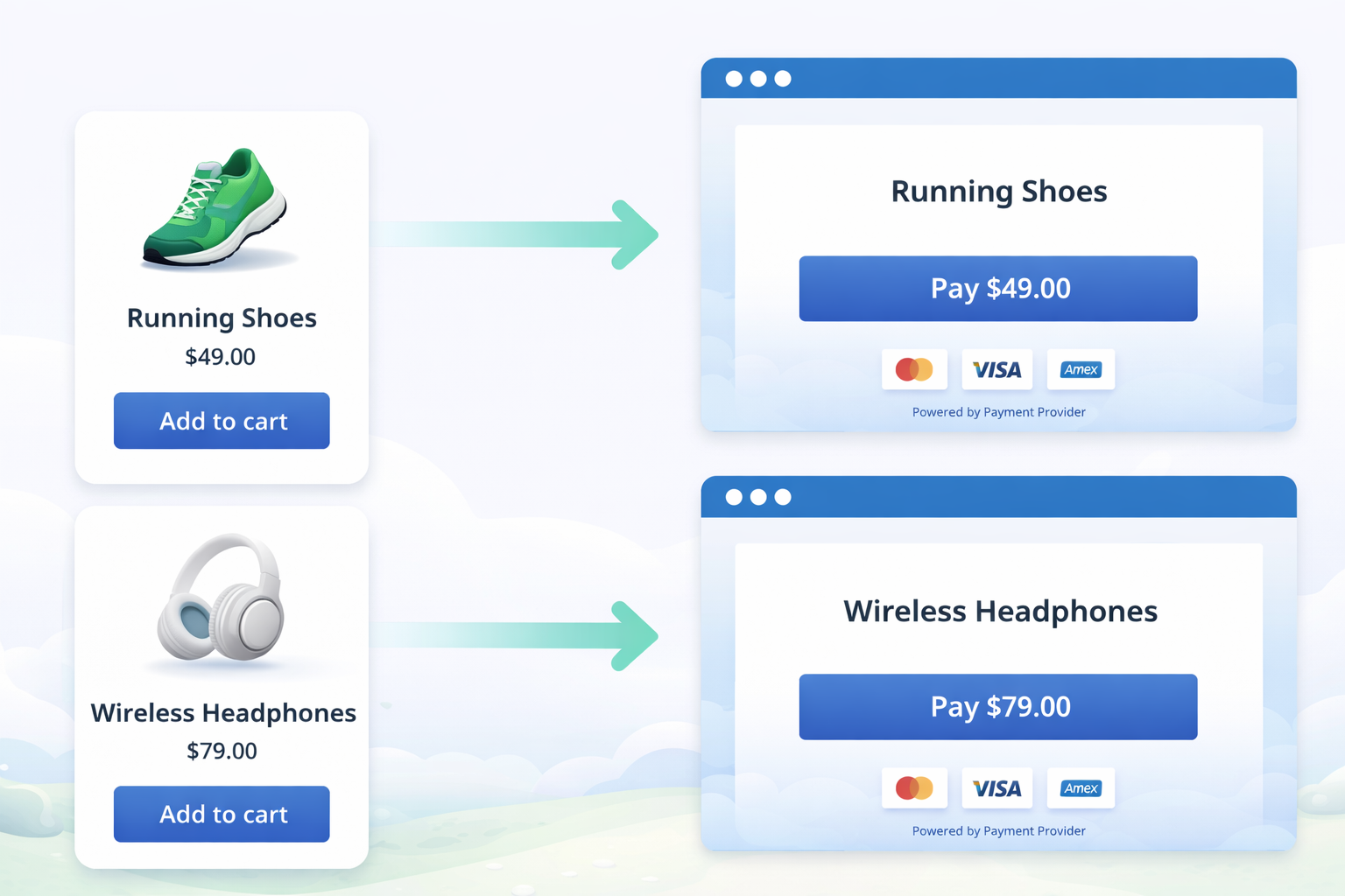 Per-product custom payment links in WooCommerce