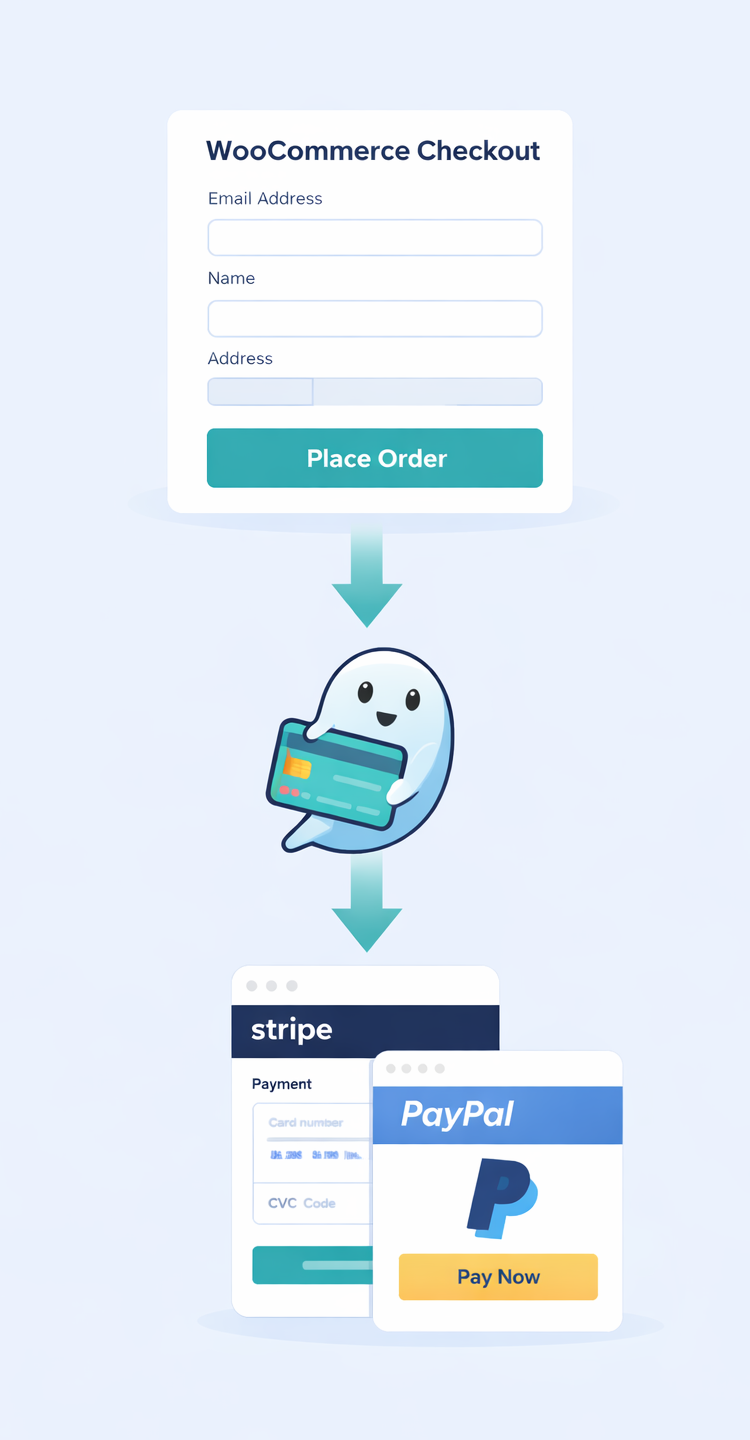 Ghost Pay WordPress plugin payment routing illustration